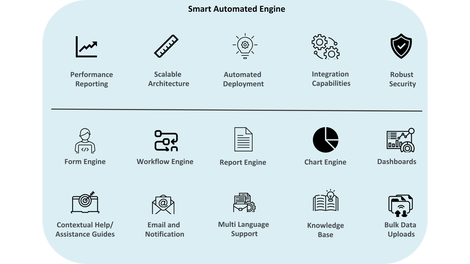 Smart Automated Engine