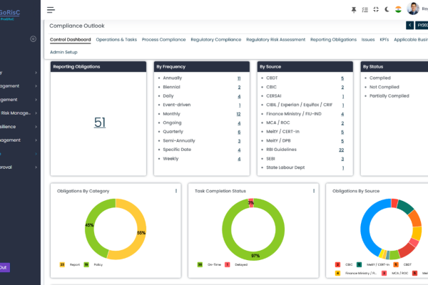 Regulatory Compliance Management